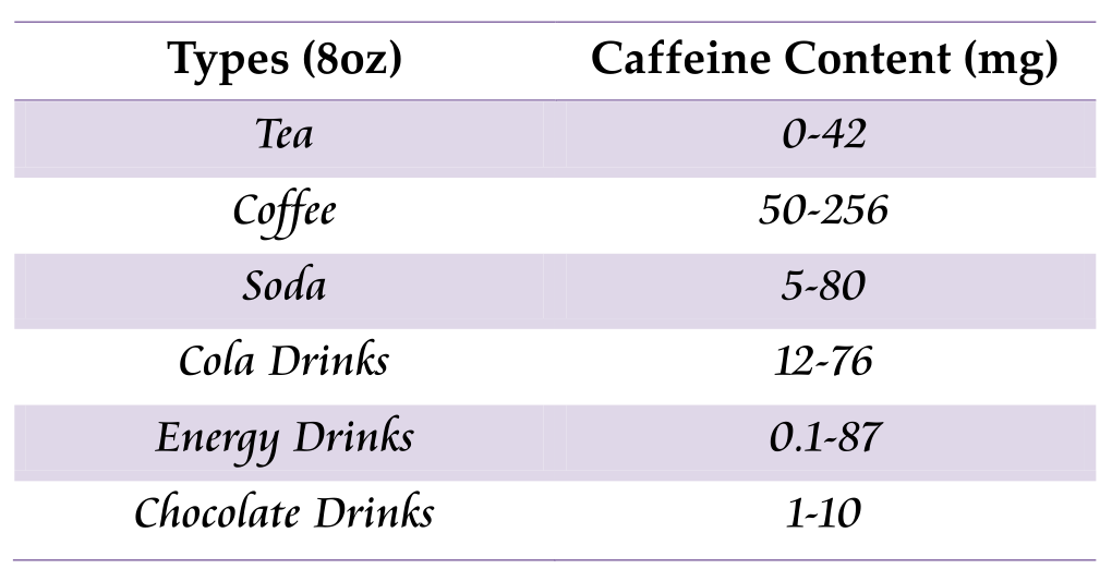 How Much Caffeine Is In White Tea